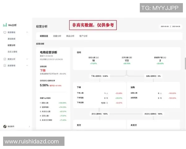 数据分析：WE的个人能力表现