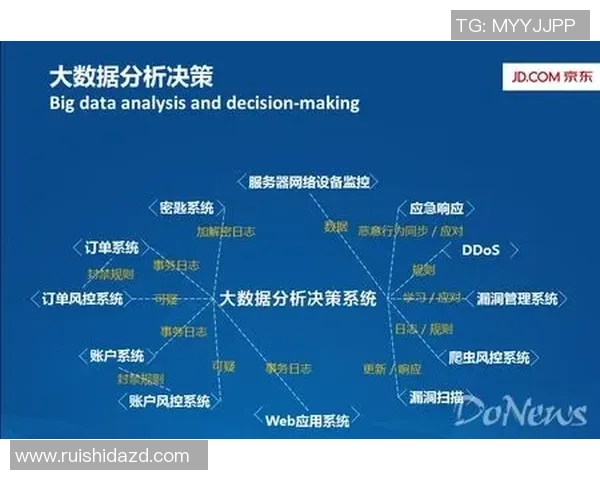 数据分析：杭州滑板队的灵活性表现