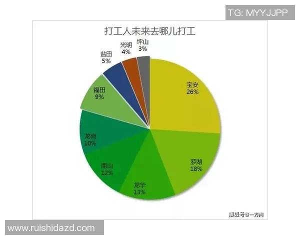 独家分析：北京街舞队的个人能力对比